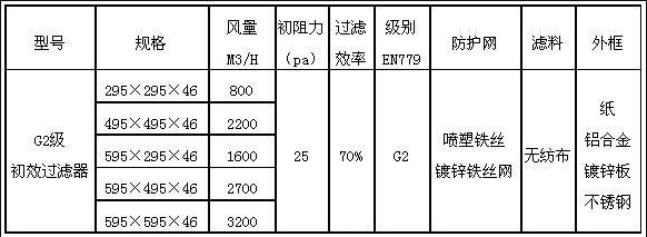 G2初效空氣過(guò)濾器參數(shù)